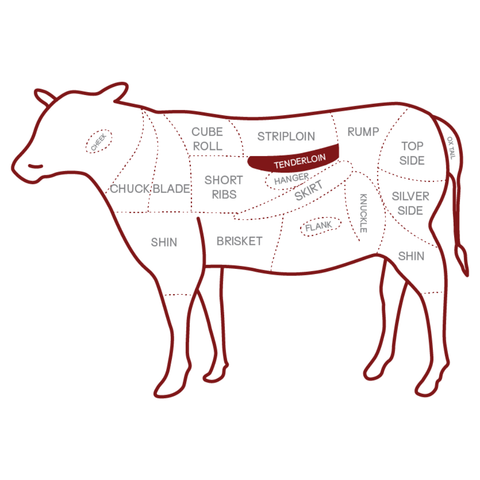 Auténtico Tenderloin denuded - Importado de Argentina (Lomo/Lomito) 5Lb - Black Angus