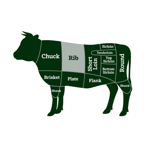 Authentic Ribeye Lip-on (Ojo de Bife/Solomo de cuerito) - Imported from Argentina - 10 to 11 lbs - Black Angus